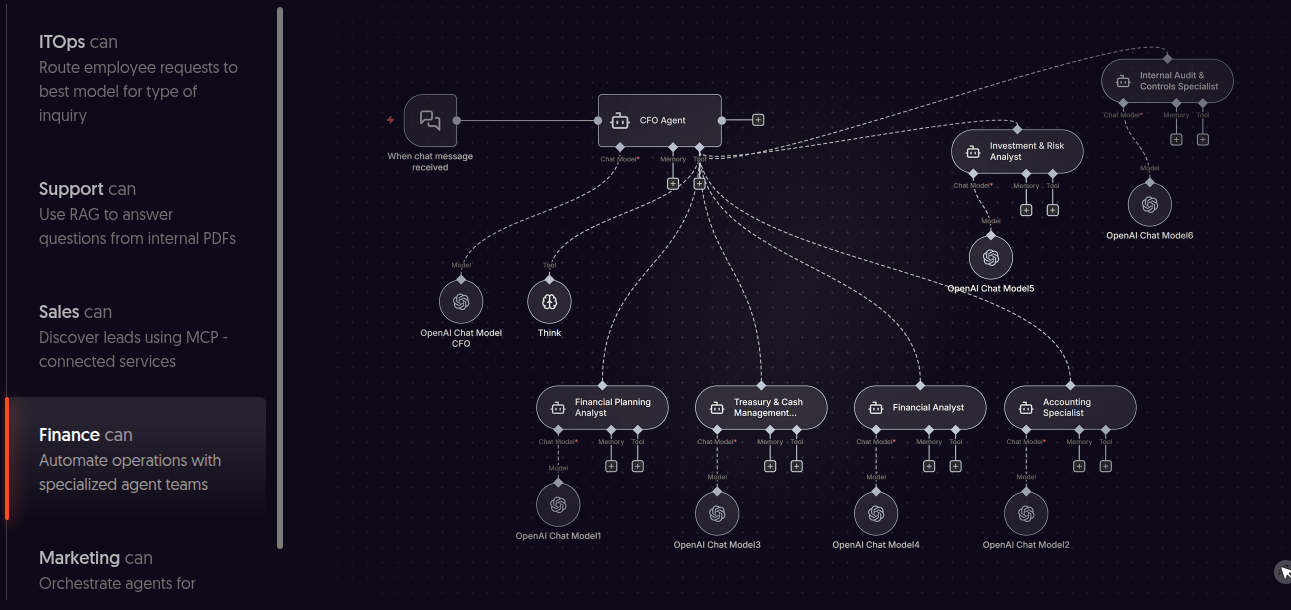 n8n workflow example — Finance