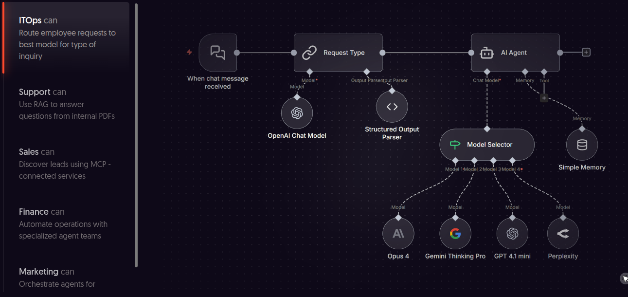 n8n workflow example — IT Ops