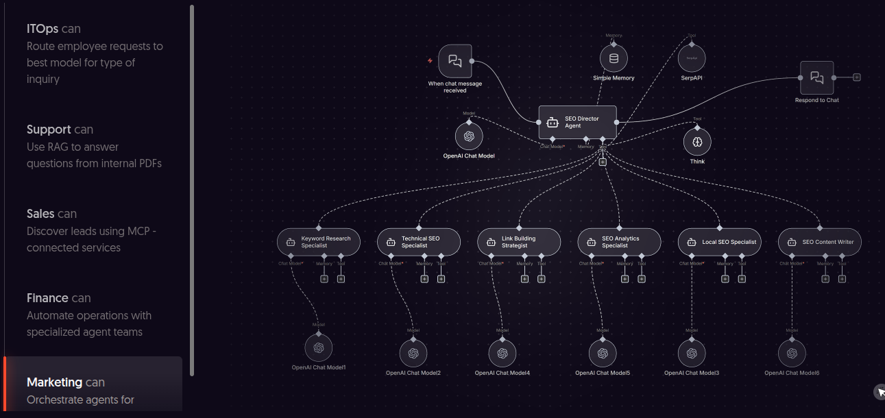 n8n workflow example — Marketing