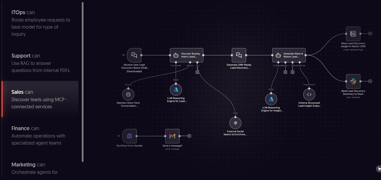 n8n workflow example — Sales